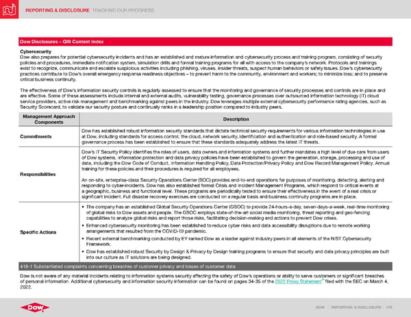 ESG Report | Dow - Page 178