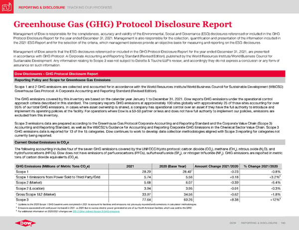 ESG Report | Dow - Page 180