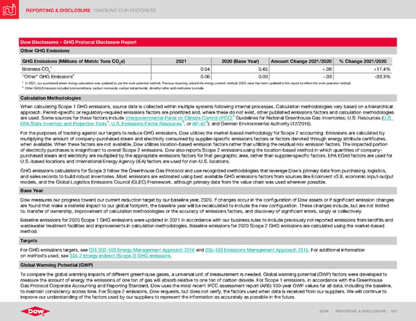 ESG Report | Dow - Page 181