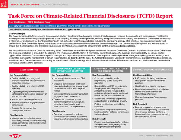 ESG Report | Dow - Page 184