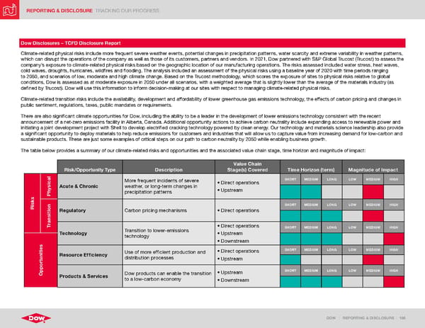 ESG Report | Dow - Page 186