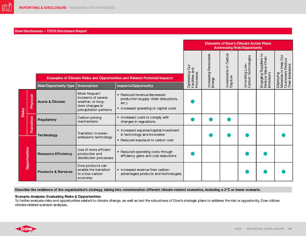 ESG Report | Dow - Page 188
