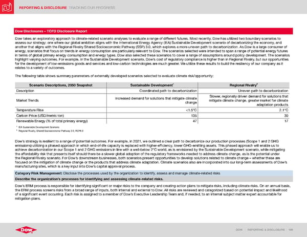 ESG Report | Dow - Page 189