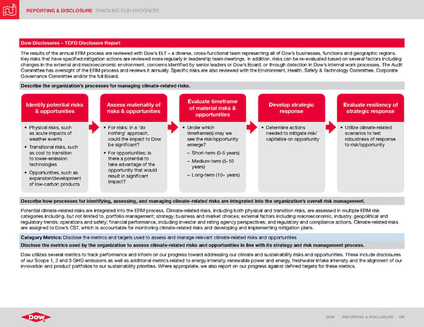 ESG Report | Dow - Page 190