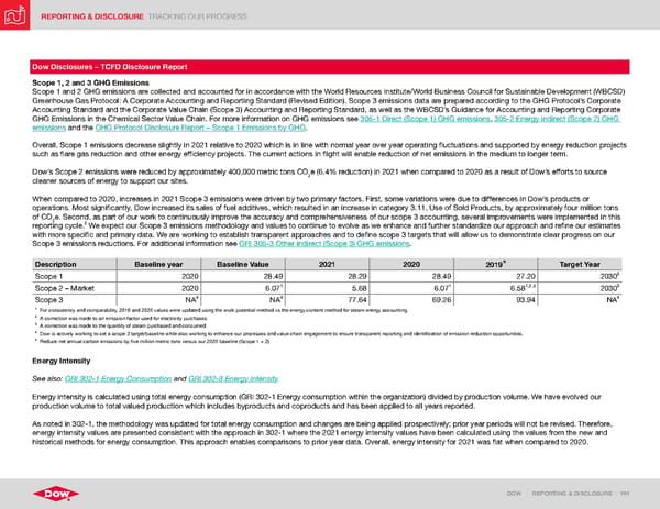 ESG Report | Dow - Page 191