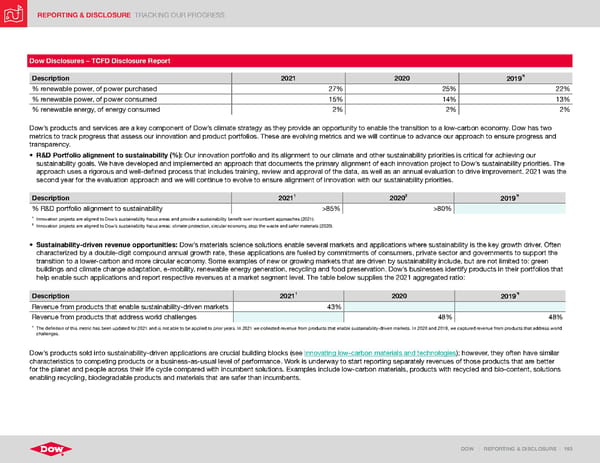 ESG Report | Dow - Page 193