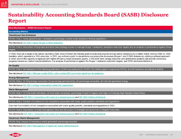 ESG Report | Dow - Page 194