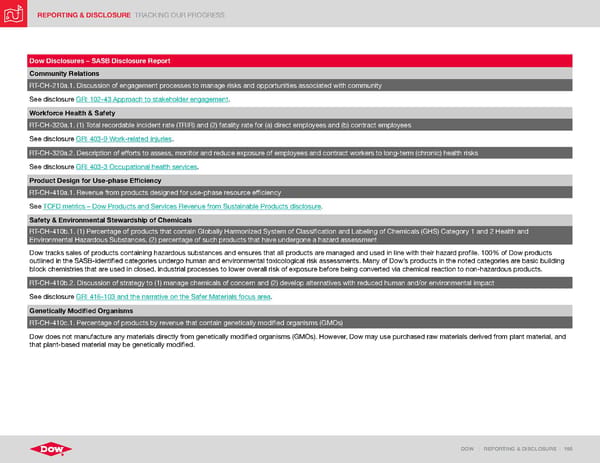 ESG Report | Dow - Page 195