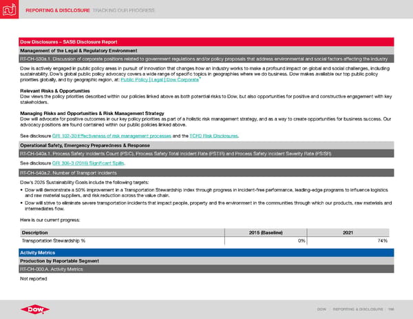ESG Report | Dow - Page 196
