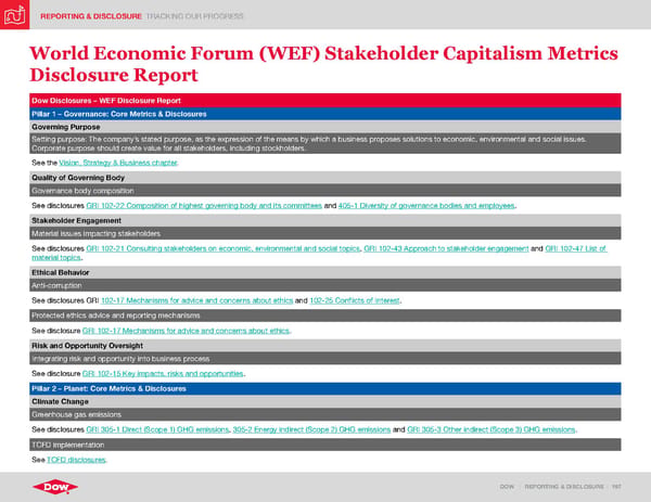 ESG Report | Dow - Page 197