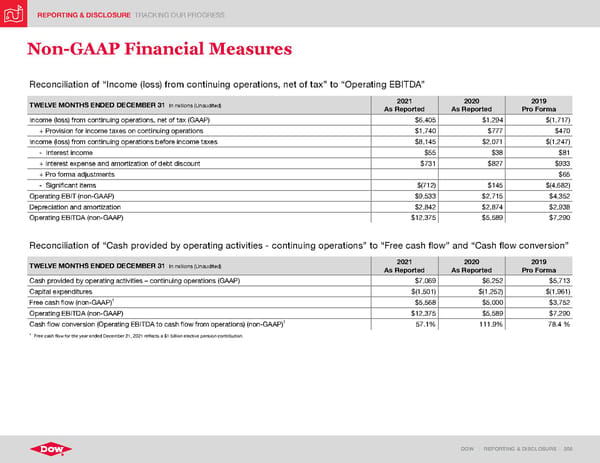 ESG Report | Dow - Page 208