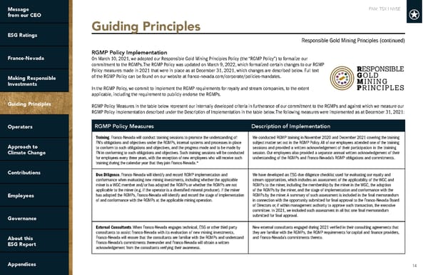 2022 ESG Report | Franco-Nevada - Page 14