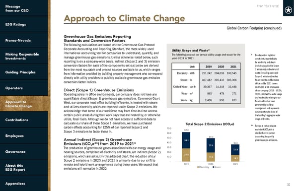 2022 ESG Report | Franco-Nevada - Page 32