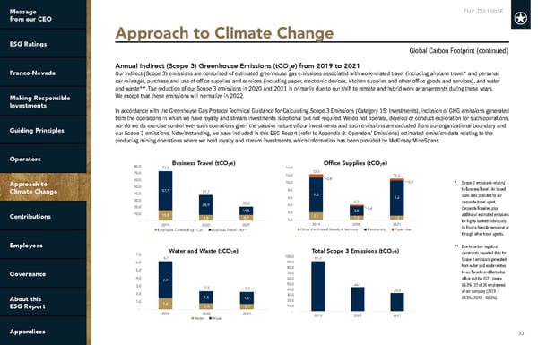 2022 ESG Report | Franco-Nevada - Page 33