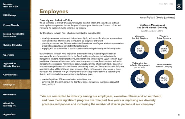 2022 ESG Report | Franco-Nevada - Page 54