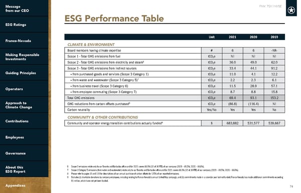 2022 ESG Report | Franco-Nevada - Page 74