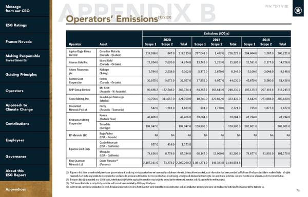 2022 ESG Report | Franco-Nevada - Page 76