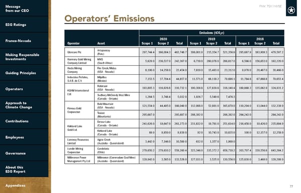 2022 ESG Report | Franco-Nevada - Page 77