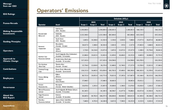 2022 ESG Report | Franco-Nevada - Page 78