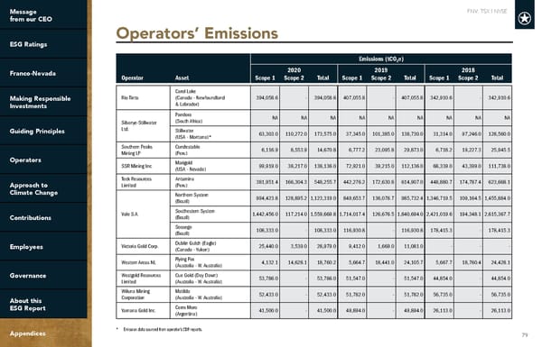 2022 ESG Report | Franco-Nevada - Page 79