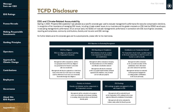 2022 ESG Report | Franco-Nevada - Page 82