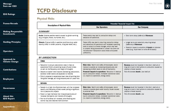 2022 ESG Report | Franco-Nevada - Page 84