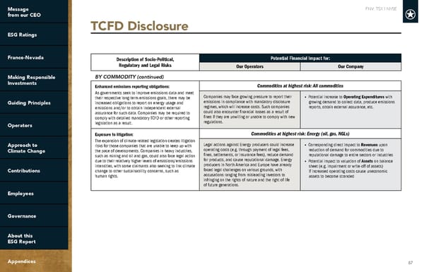 2022 ESG Report | Franco-Nevada - Page 87