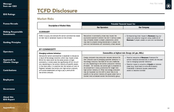 2022 ESG Report | Franco-Nevada - Page 88