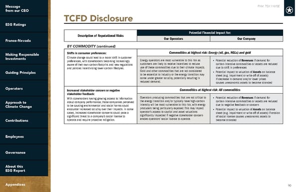 2022 ESG Report | Franco-Nevada - Page 90