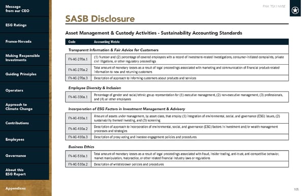 2022 ESG Report | Franco-Nevada - Page 105