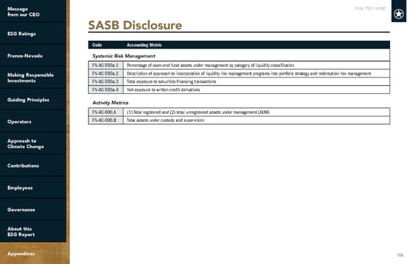 2022 ESG Report | Franco-Nevada - Page 106