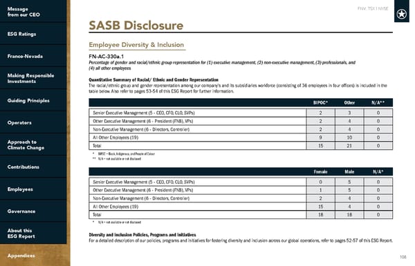 2022 ESG Report | Franco-Nevada - Page 108