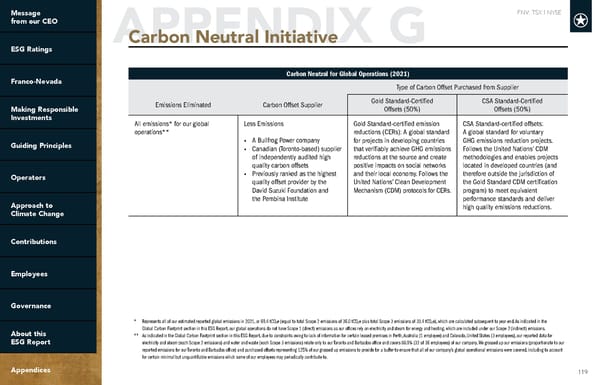 2022 ESG Report | Franco-Nevada - Page 119