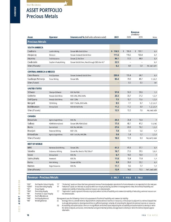 Franco-Nevada 2022 Asset Handbook - Page 18