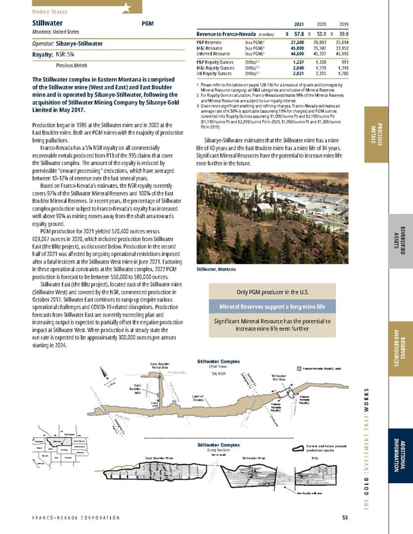 Franco-Nevada 2022 Asset Handbook - Page 53