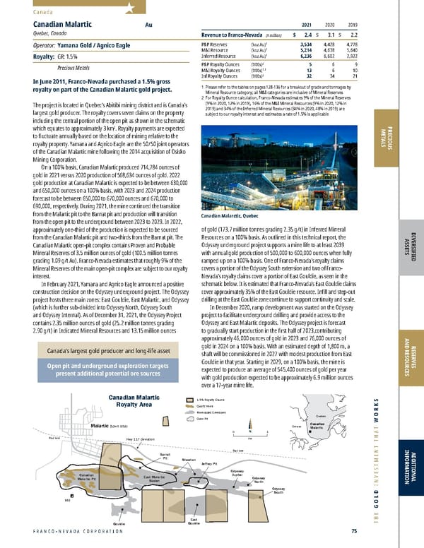 Franco-Nevada 2022 Asset Handbook - Page 75