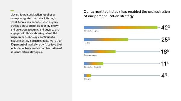 Integrate Microsite - Page 18