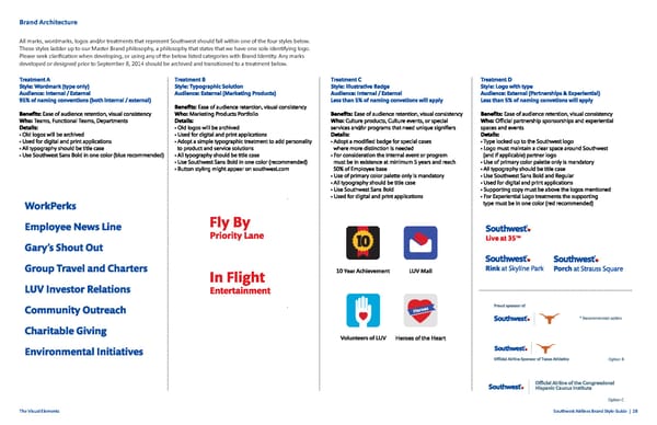 Southwest Airlines Brand Book - Page 28