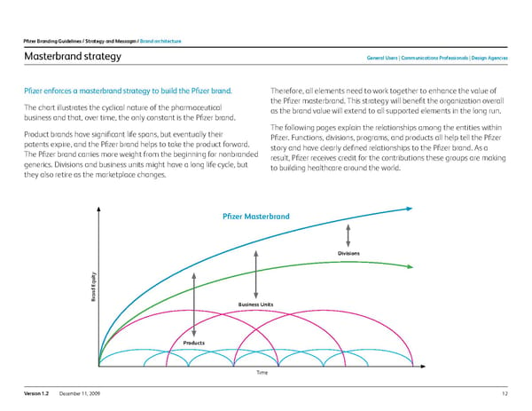 Pfizer Brand Book - Page 12