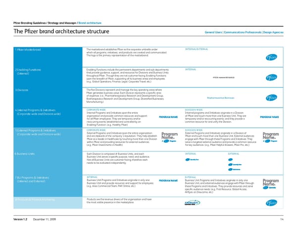 Pfizer Brand Book - Page 14