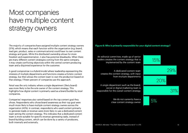 State of Digital Content - Page 11