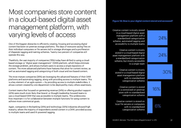 State of Digital Content - Page 21