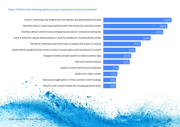 State of Digital Content - Page 27