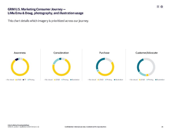 Liberty Mutual Brand Book - Page 35