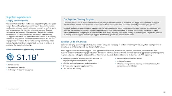 ESG Report | AAR - Page 39