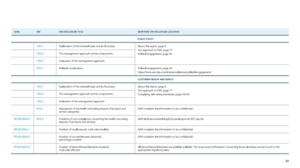 ESG Report | AAR - Page 58