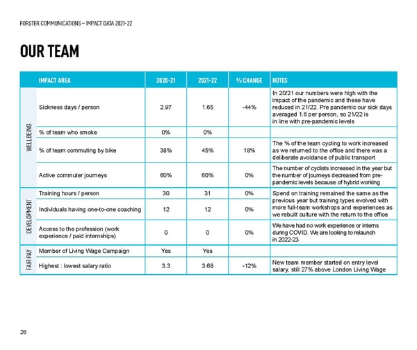 Forster Communications Impact Report 2021-22 - Page 26