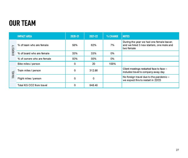 Forster Communications Impact Report 2021-22 - Page 27