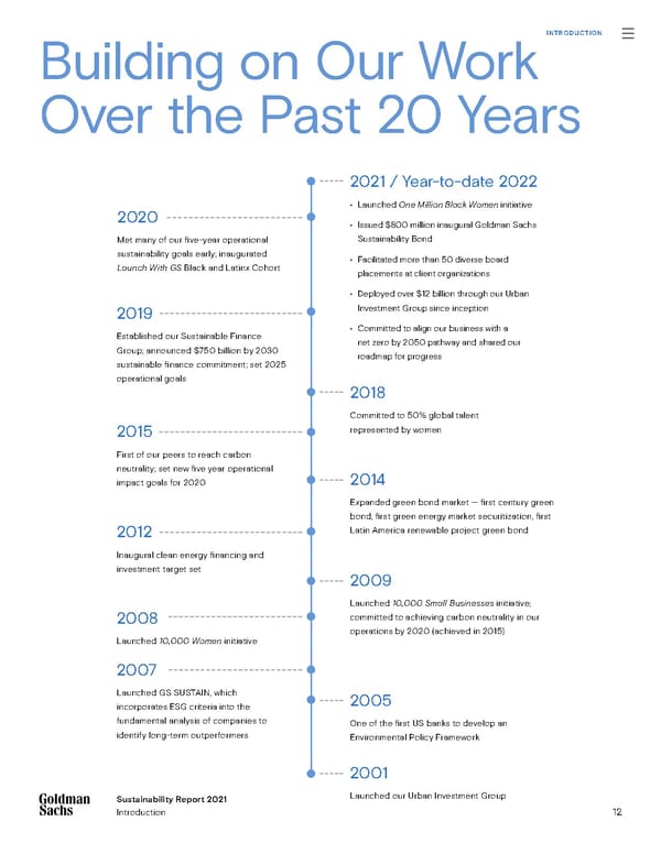 Sustainability Report | Goldman Sachs - Page 12