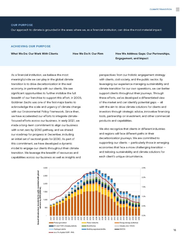 Sustainability Report | Goldman Sachs - Page 18